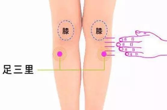 女人艾灸穴位,附妇科病艾灸取穴