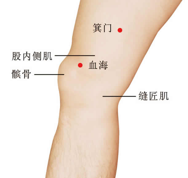 女人艾灸穴位,附妇科病艾灸取穴