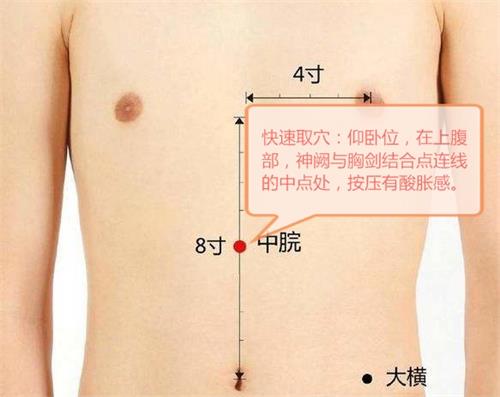 中脘穴的准确位置图