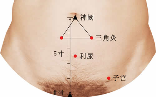 艾灸子宫的好处