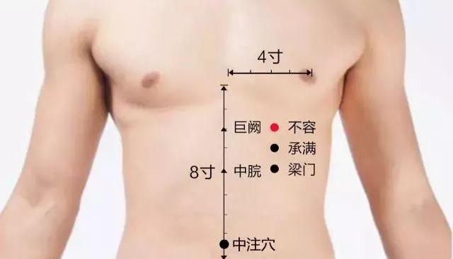 艾灸养生必知的十八个艾灸特效穴