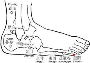 金门穴的准确穴位图